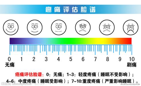 癌痛是什么-疼痛科常见疾病-就医160网上预约挂号平台