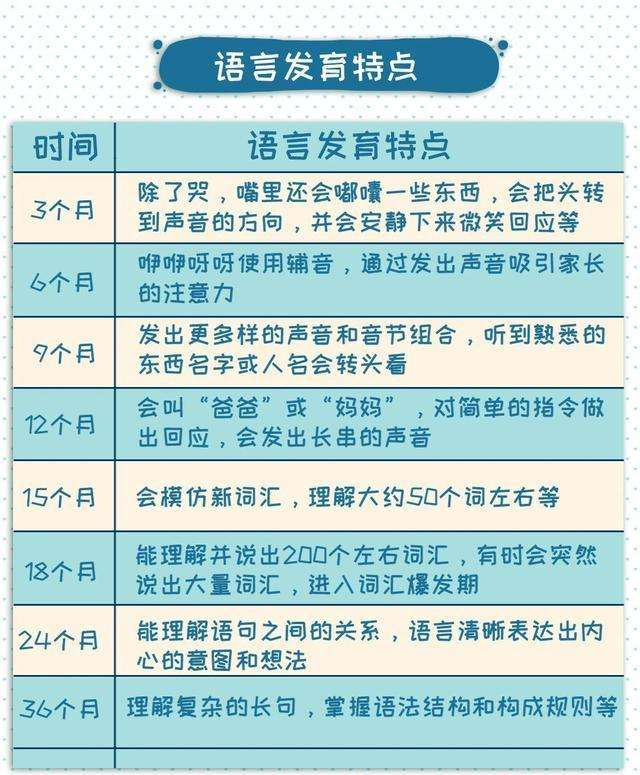 语言发育.png