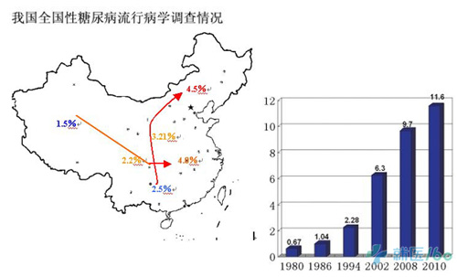 人口绝对数_中国经济50人论坛(2)