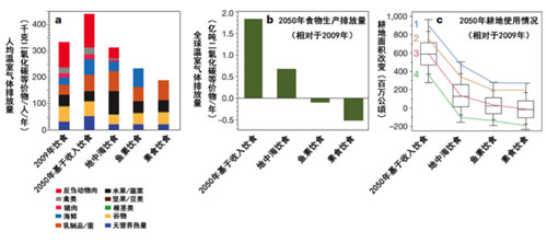 华西村人均收入_人均日耗水量(2)
