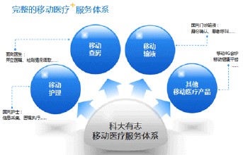 资讯_就医160网_网上预约挂号统一平台