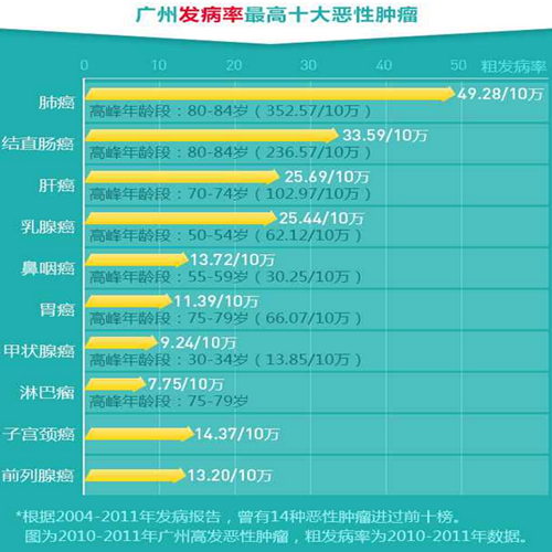 症报告_健康资讯_就医160网_网上预约挂号统