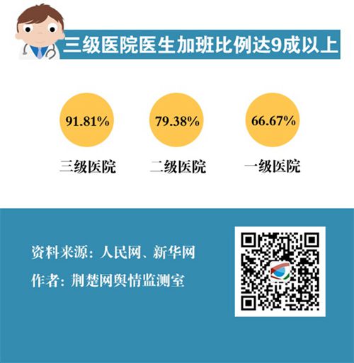 点击图片查看详情 冯提莫收入多少_医生收入大概多少