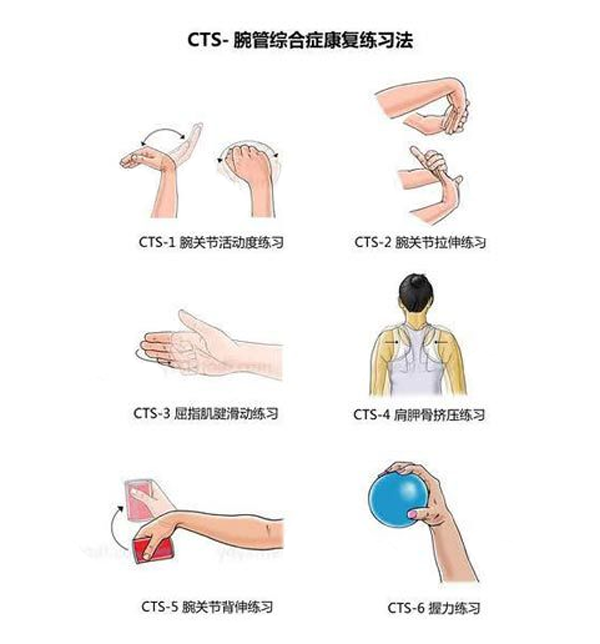 手机玩得飞起，如何预防“手指病”?_健康资讯_就医160网_网上预约挂号统一平台