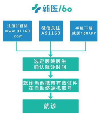 南京鼓楼医院可以网上预约挂号了_健康资讯_