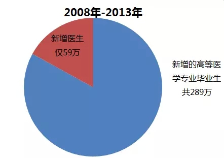 印度 人口政策_印度人口失控(3)