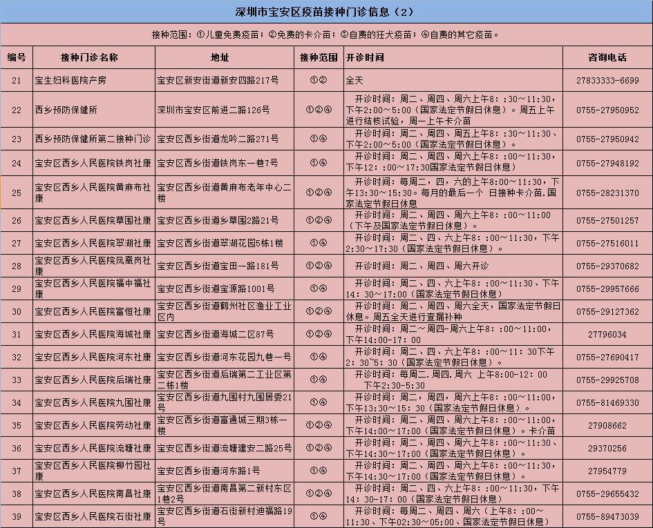 常用疫苗有哪几种