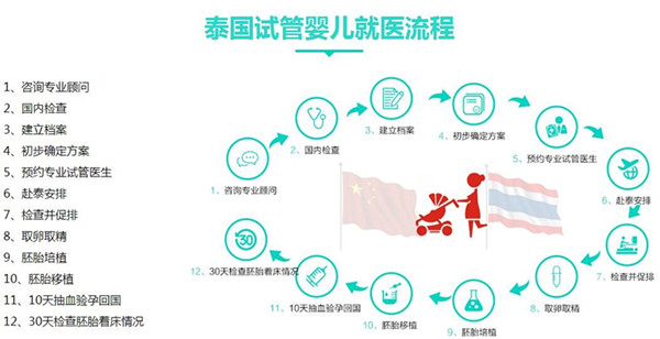 泰国顶级医院BNH医院加盟就医160国际医疗平台_
