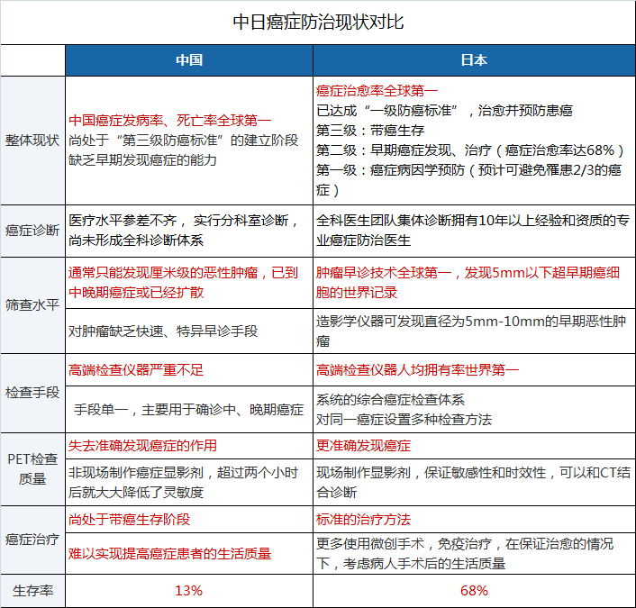 日本精密体检优势