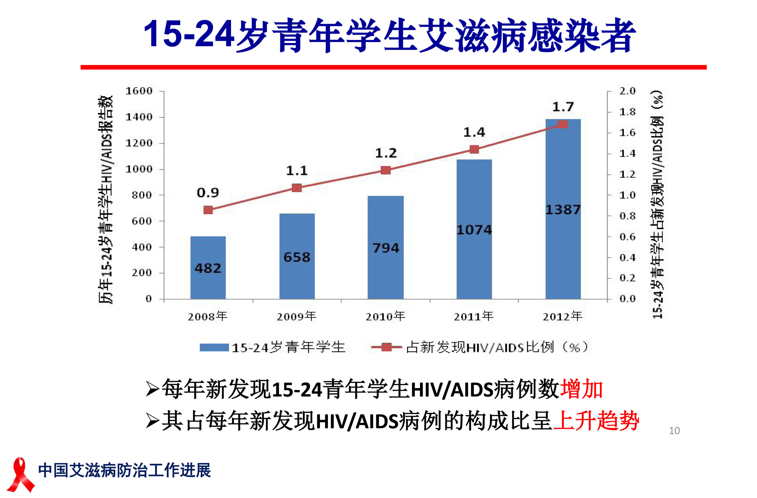 四川人口有多少_中国现有多少艾滋人口