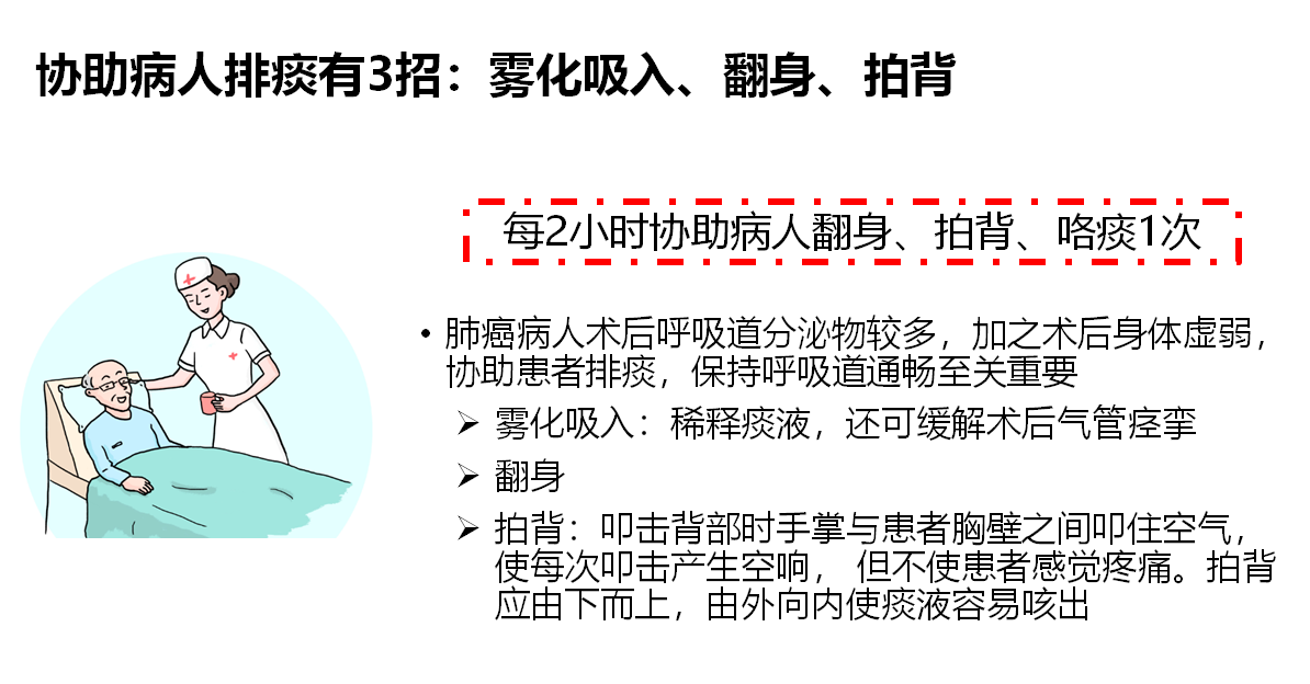 肺癌病人的术后护理要注意点啥转载