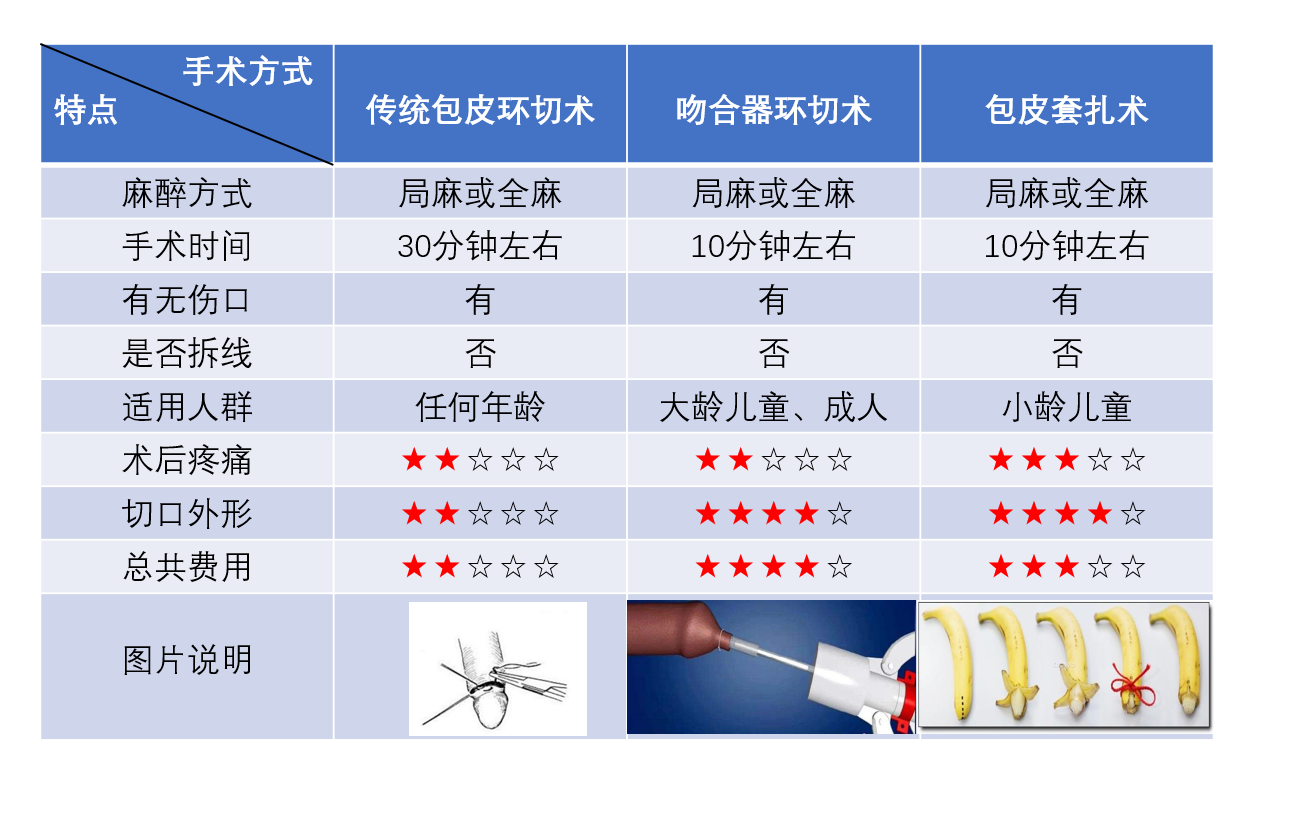 包茎包皮过长是割还是不割好呢小心这一刀白挨了