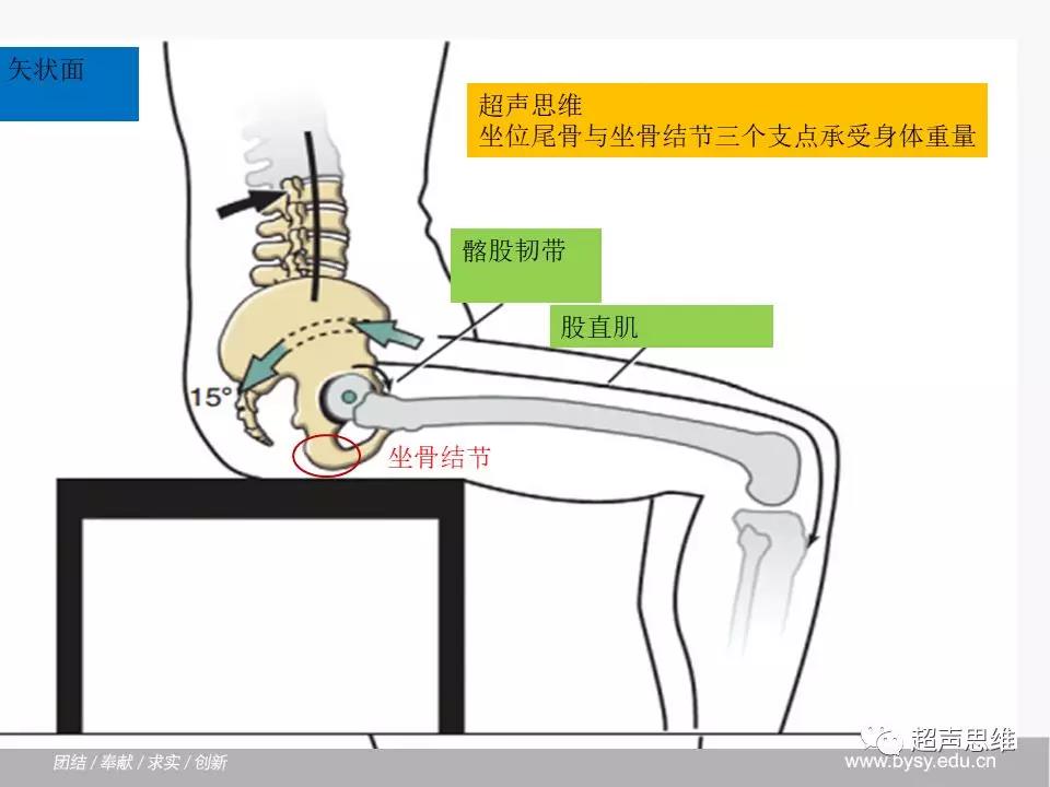 尾骨痛让您坐立不安的产后疼痛