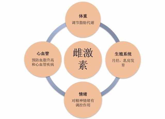 简单说,人体头顶的毛囊细胞内有5α还原酶,当雄激素分泌后就会与毛囊