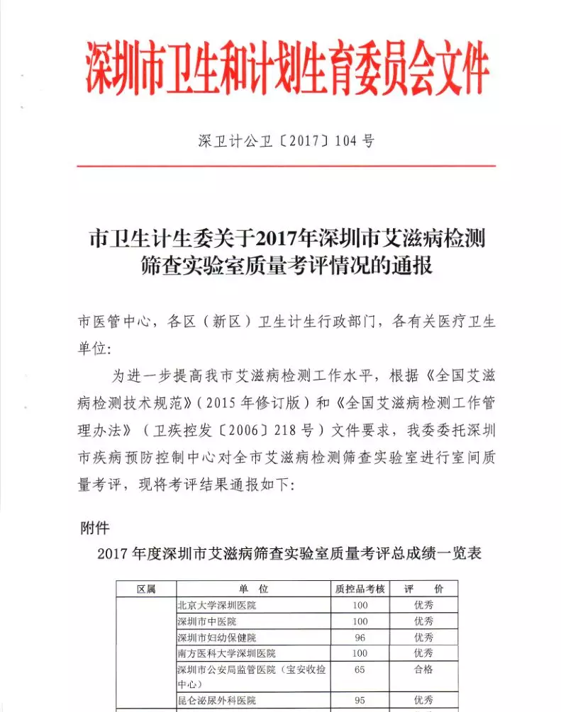 深圳市艾滋病检测筛查