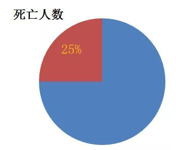 世界人口时钟网站_时钟图片卡通(2)