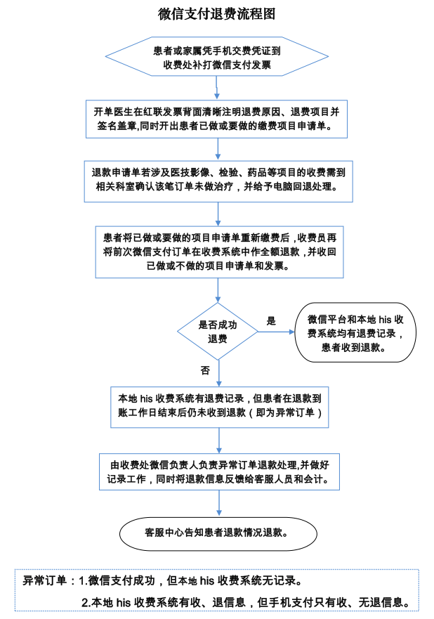 微信购买连续包月退订流程是什么意思