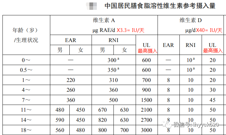 育儿基础小儿营养⑤补维生素d还是维生素ad