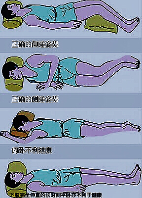 颈椎病的患者睡觉关键要让颈背肌肉放松,应注意三个方面:如果您已经患