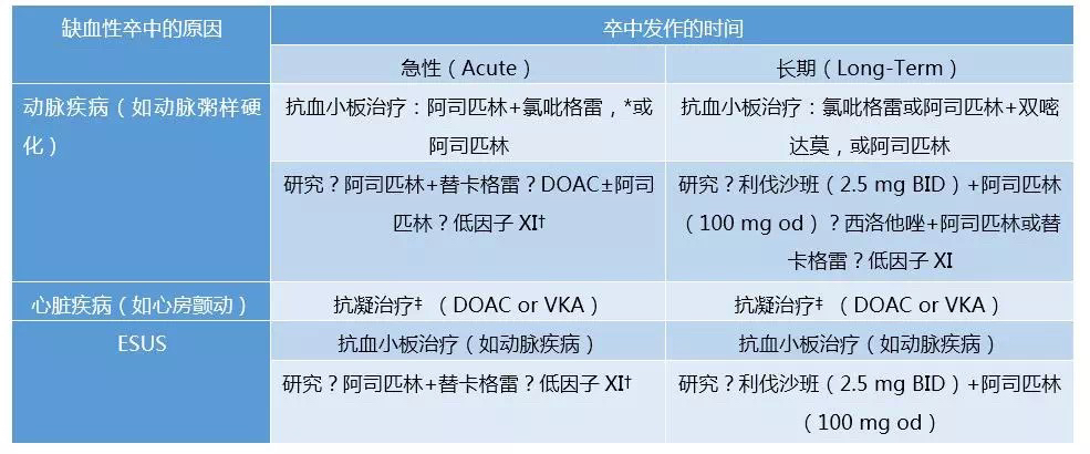 卒中二級預防抗血小板治療的新進展|專家視角