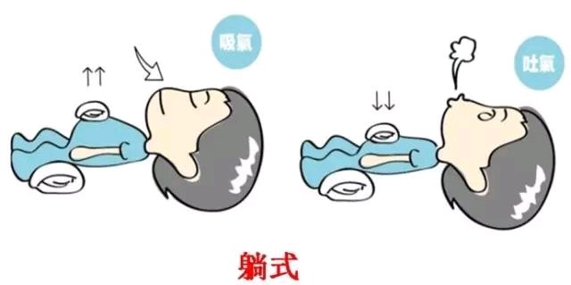 腹式呼吸的作用和训练方法