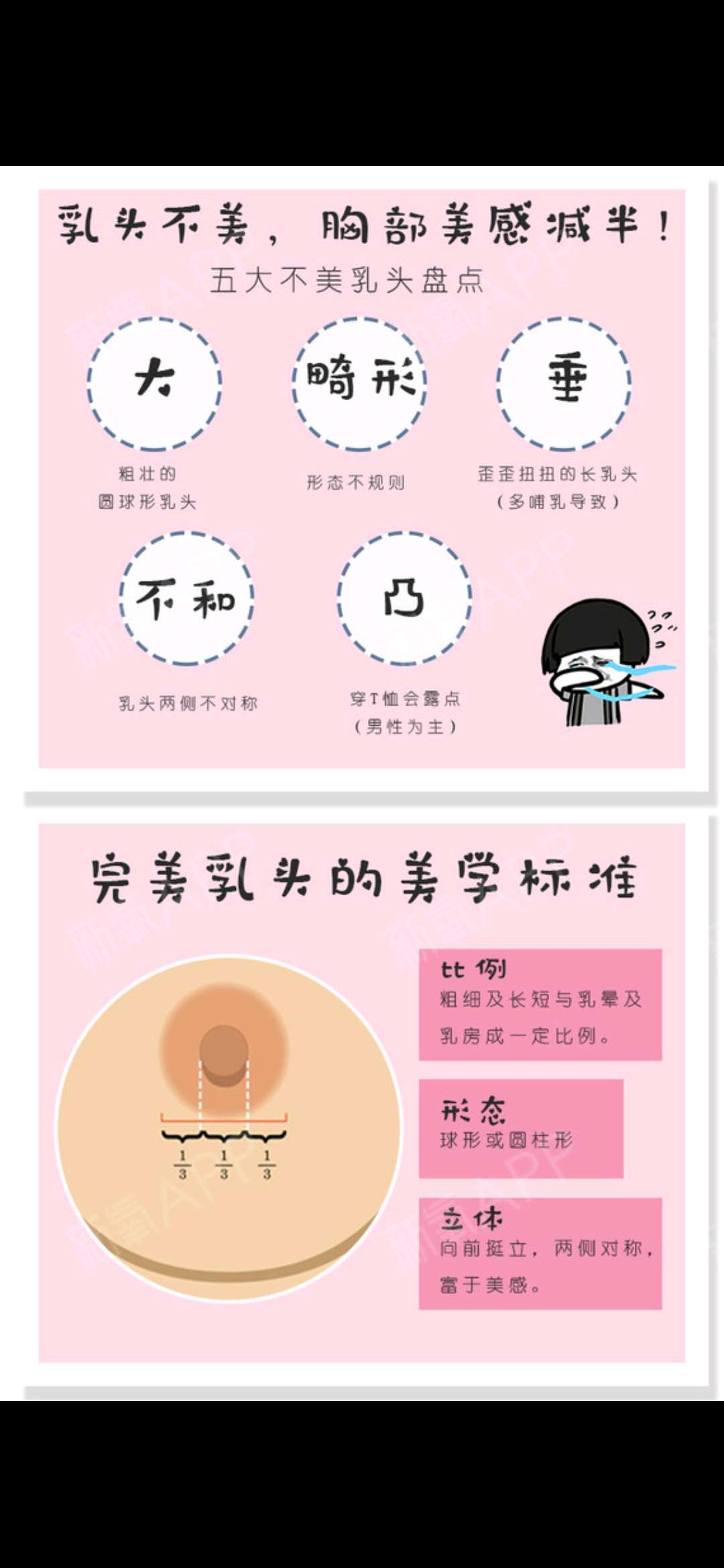 乳头溢液，乳管内的微小病变和乳管镜检查 - 微医（挂号网）