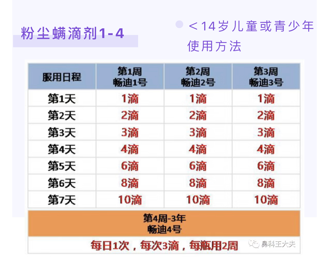 畅迪用法图片