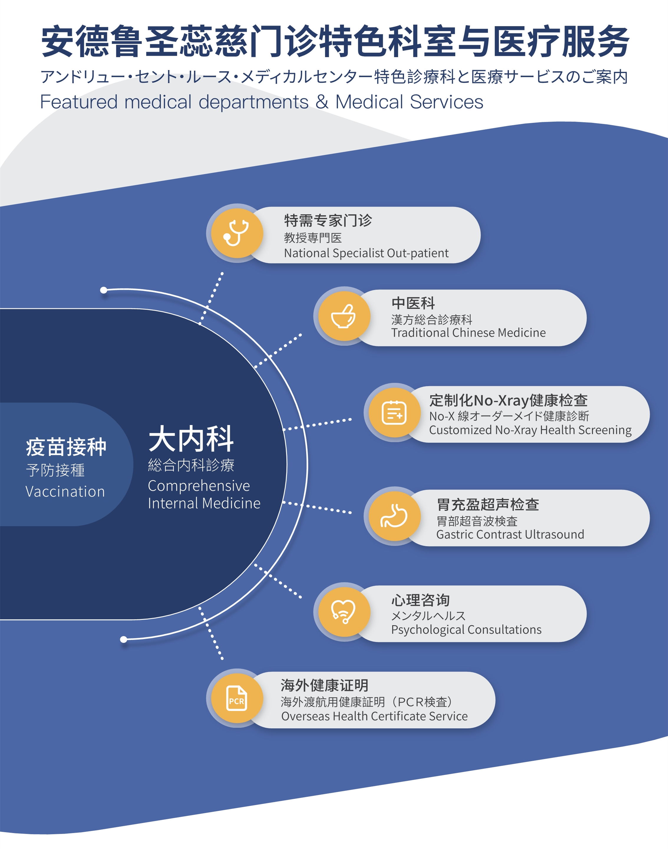 特色科室与医疗服务-易拉宝_复制_1_副本.jpg