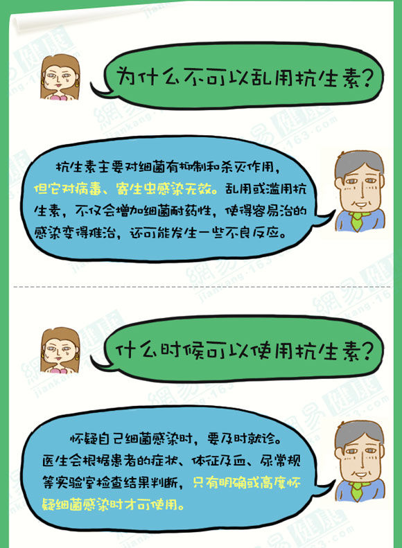 一图教你如何正确使用抗生素