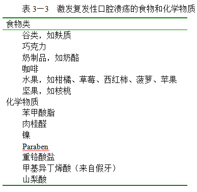 激发复发性口腔溃疡的食物和化学物质.png