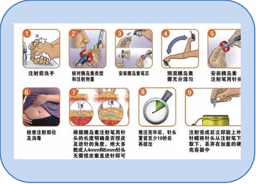 【妊娠糖尿病的防与治】(六) 胰岛素注射技巧