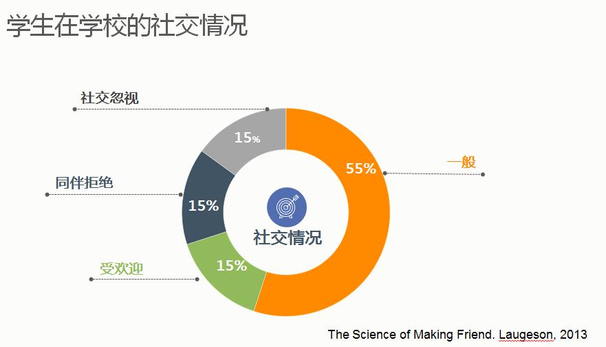 社交比例.jpg