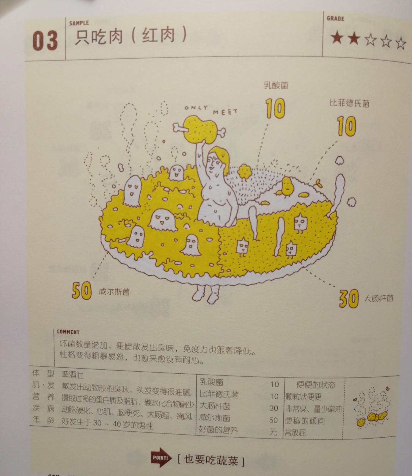 只吃肉.jpg