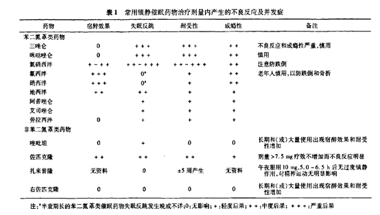 助眠药不良反应_副本.jpg