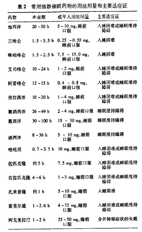 助眠药适应症.jpg