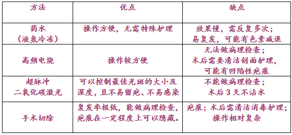 表格1.png
