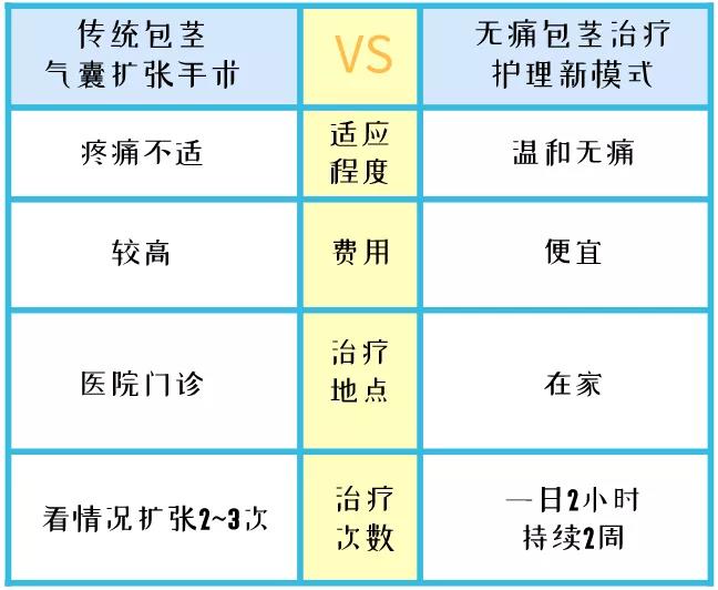 手术比较.jpg