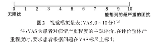 鼻窦VAS表.jpg
