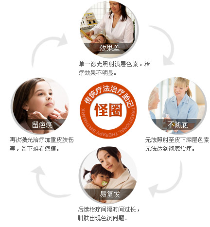 1559268164522395.png 传统方法.png