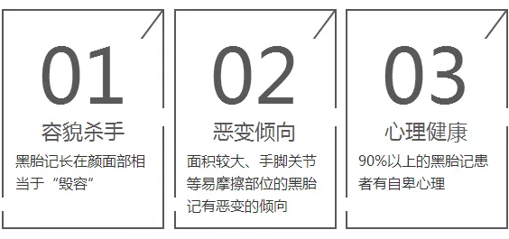黑胎记的危害.png