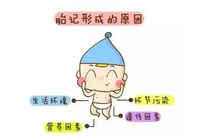 胎记形成原因1.jpg