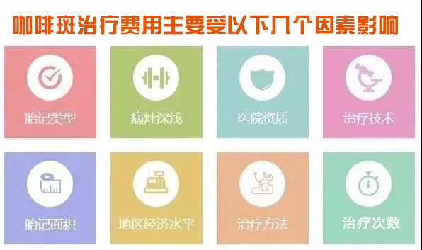 咖啡斑治疗费用影响.jpg