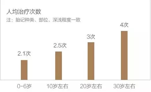 胎记治疗次数.jpg
