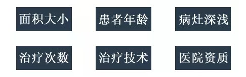 胎记治疗看哪些.png