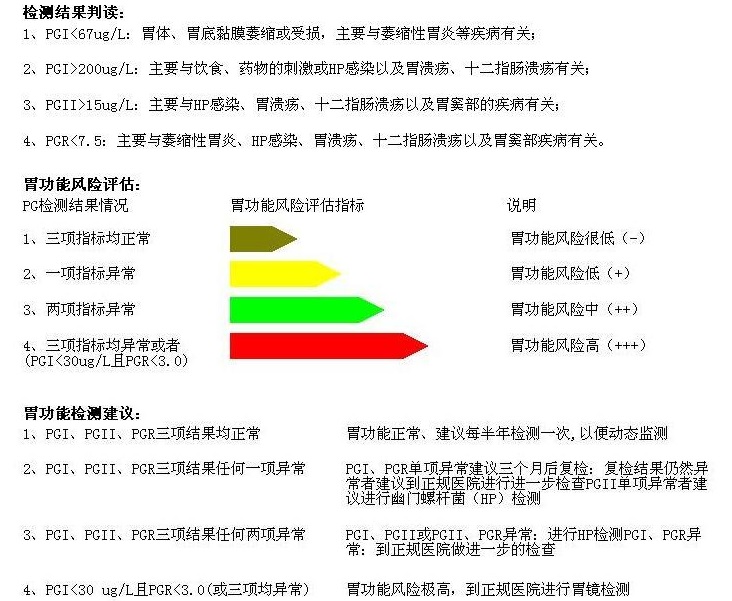3胃蛋白酶原.jpg