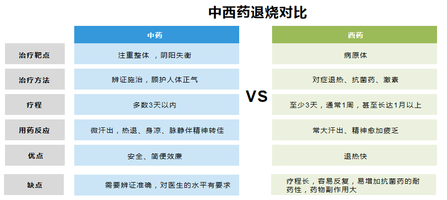 中西药对比.PNG