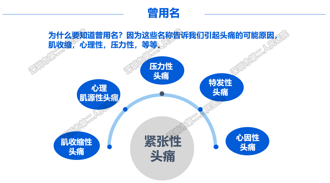 曾用名.png