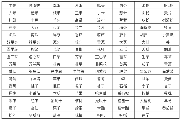 痛风主要食谱 低嘌呤含量食物.png