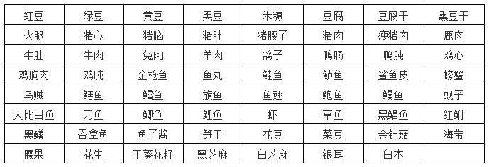 痛风未发作期间可少量吃的中嘌呤含量食物.png