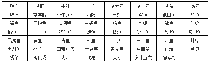 痛风患者尽量不吃的高嘌呤食物.png